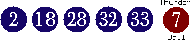 02 18 28 32 33 (07)