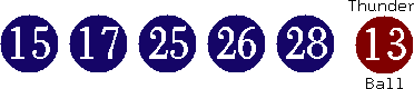15 17 25 26 28 (13)
