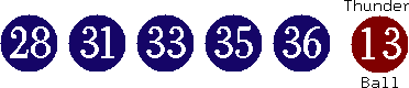 28 31 33 35 36 (13)
