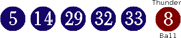 05 14 29 32 33 (08)
