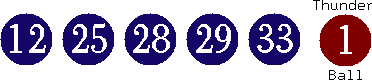 12 25 28 29 33 (01)