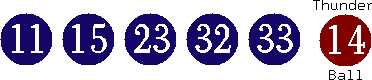 11 15 23 32 33 (14)