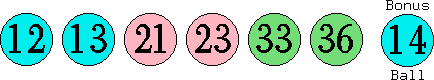 12 13 21 23 33 36 (14)
